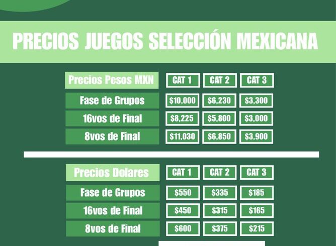 Lista de precios de los boletos para el Mundial 2026 para ver a la selección mexicana
