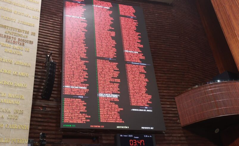 Con modificaciones en lo particular, la Cámara de Diputados aprobó el decreto de Presupuesto de Egresos de la Federación 2026